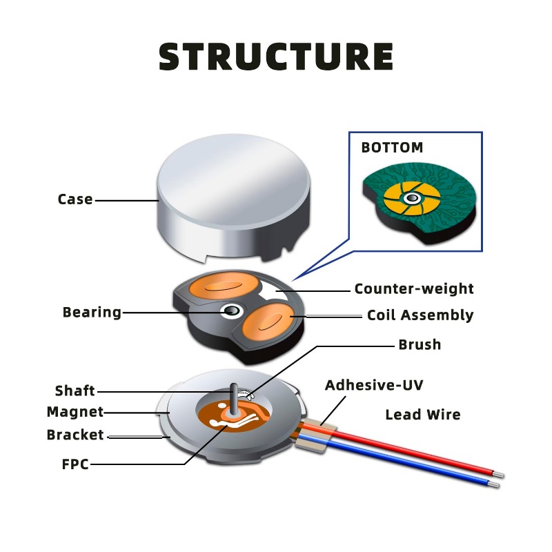 30 buah 10x2.7mm Motor getar M - Muscle Sensor Emg ulasan dan harga